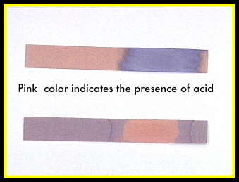 Results from experiment