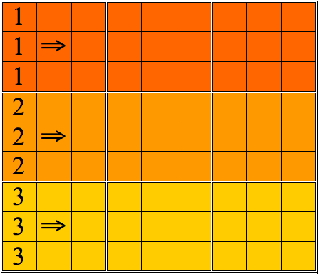 Horizontal scanning:  scan each third of the grid--each tier of sub-grids--back and forth, working from top row (shown here in orange) to bottom (yellow.)