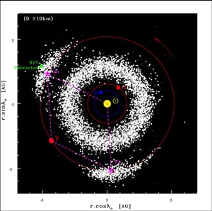This map of the asteroid belt complete with Jupiter and the known Trojan asteroids demonstrate the physical reality of what Euler and Lagrange proved using rigorous mathematics.