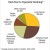 2000-2004 data on death distribution in the US caused by tobacco-related diseases. This shows that the diseases are true and real 2000-2004 data on death distribution in the US caused by tobacco-related diseases. This shows that the diseases are true and real