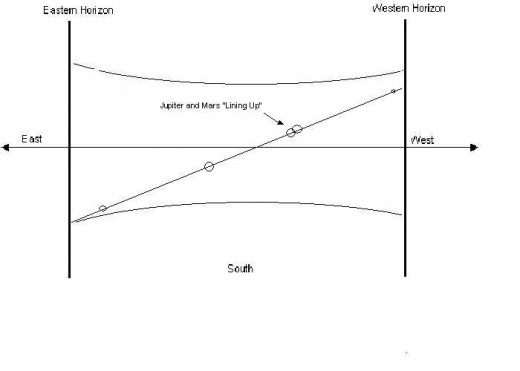 2b) "Lining Up"