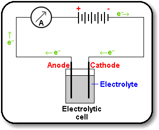 A general electrochemical process