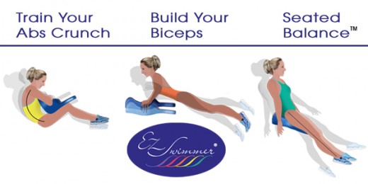 Water Aerobics Fitness Tool