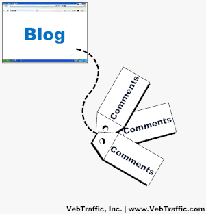 Blog Commenting Creates inbound links