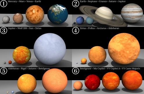 Size comparison
