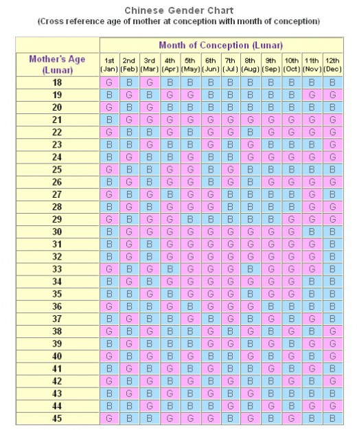 Chinese sex chart 2018