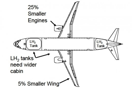 Alternative liquid fuels for cars and planes: biodiesel, ethanol ...