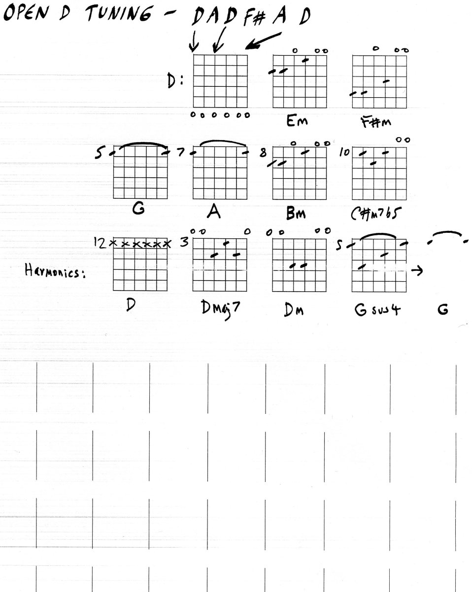 Open D Tuning For Guitar