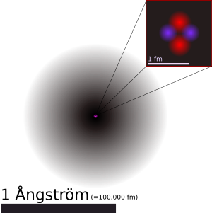 Probable View of Atom: Exact Location of Electrons are Based Upon Probalities