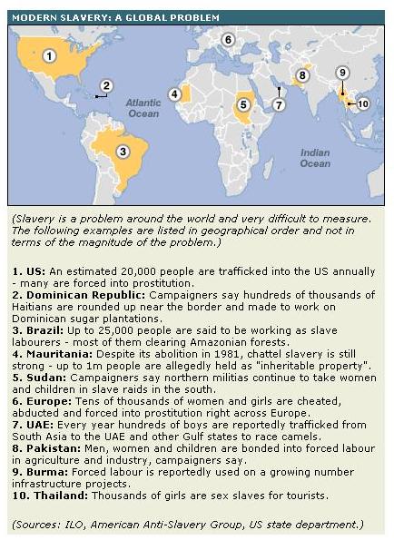 This map shows where slaves can be found today. Few countries are exempt.