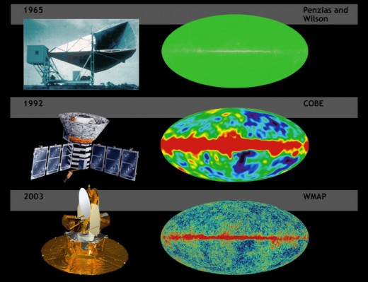 When the microwave background hiss was first thought as a fault, further investigation determined that it was left over radiation from the big bang. Since then, we have refined our picture of the cosmos to a period of just 300,000 years of the big ba