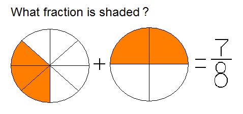 How to add fractions with shapes