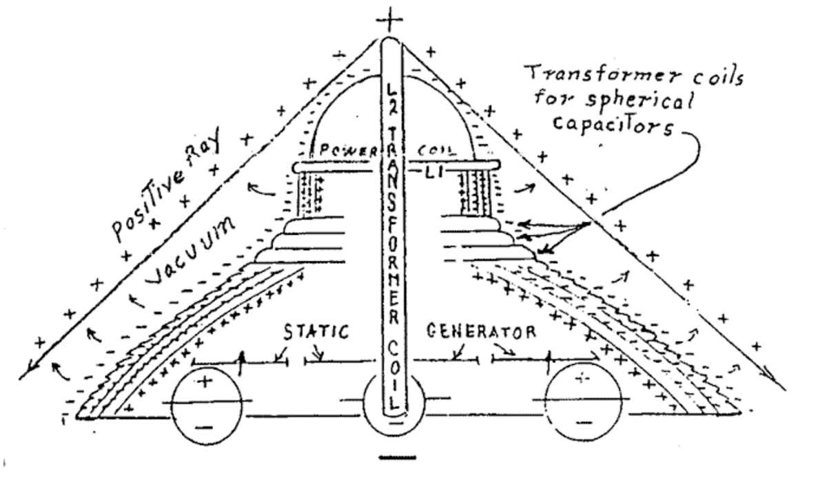 This is an actual patent picture for an electrostatic propulsion flying saucer invented in the 1930s. Modified, this one would be capable of deep space travel.