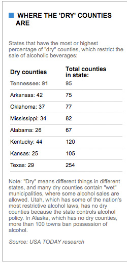 USA Today chart on dry counties and states 