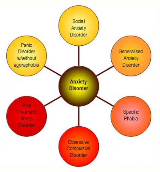 Anxiety Disorder vs. ADHD hubpages