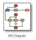 EPC Diagram