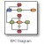 EPC Diagram