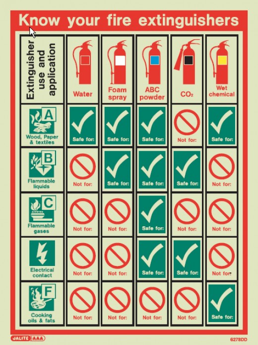 fire-evacuation-plan-in-a-hospital-10-things-and-more-to-consider-in