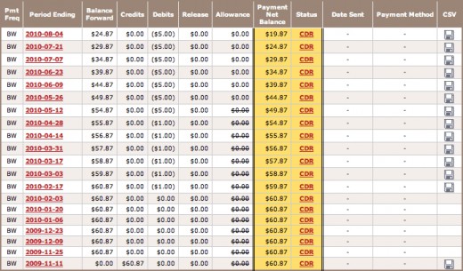 My stats on Clickbank. The deductions raise my blood pressure.