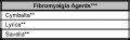 DRUGS FOR FIBROMYALGIA (like Savella)