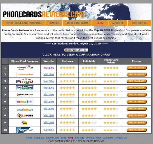 http://www.phonecardsreviews.com website