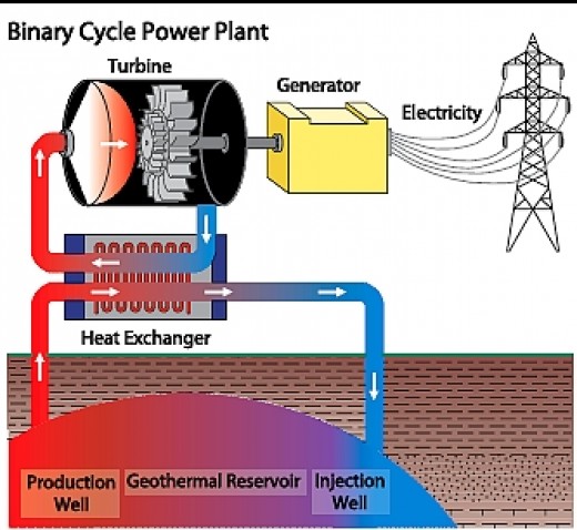 dry geothermal system Power Excellent Geothermal Australia for Prospects in