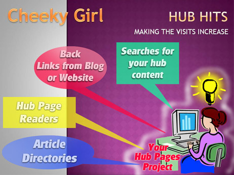 MANY WAYS TO GET TRAFFIC FOR YOUR HUBS