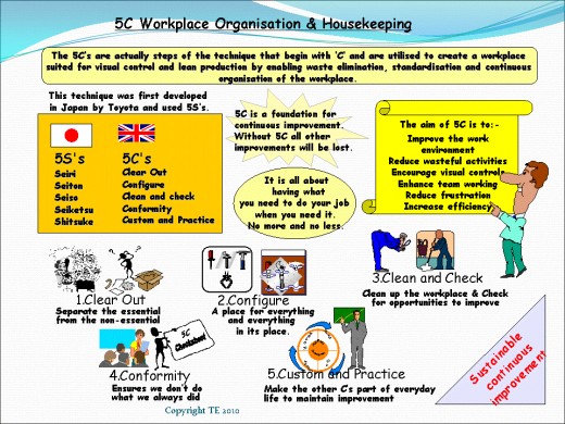 Implement 5S using Lean Manufacturing Consultants