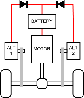 alternators, belts, diodes