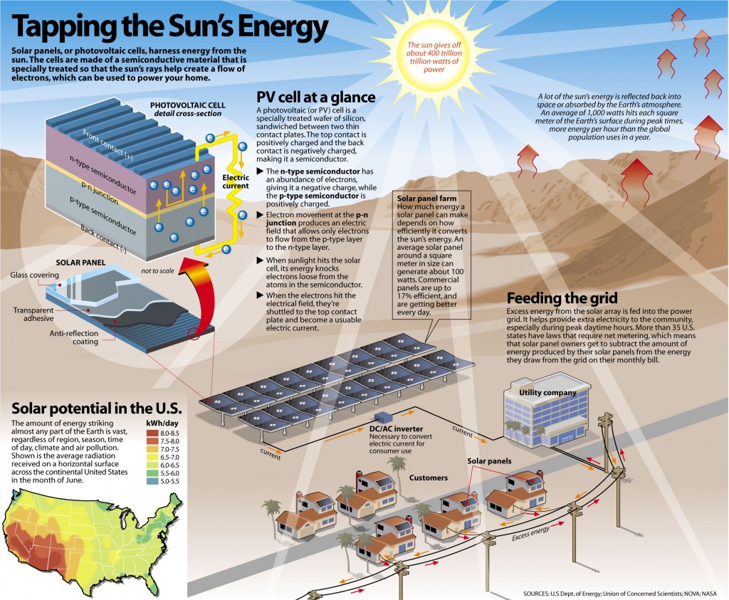 How to make a science fair project using solar power? | hubpages