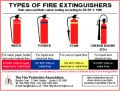 Causes of Chemical Fires