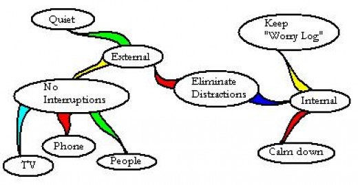 Memory loss natural treatment picture 3