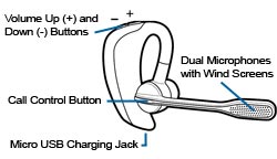 How the Voyager Pro bluetooth headset works