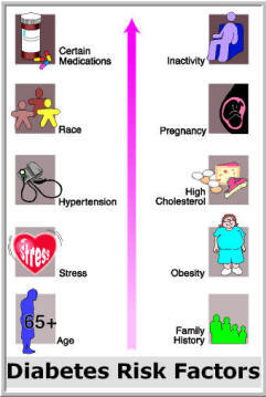 diabetes risk factors
