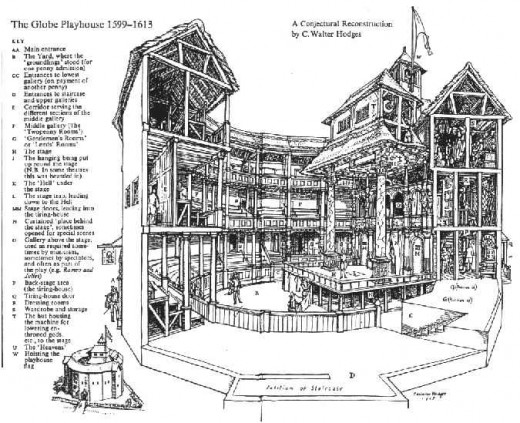 Here is a sketch of "The Globe" as it would have stood in Shakespeare's time.