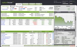 OptionsHouse Hauptseite Ansicht OptionsHouse Hauptseite Ansicht