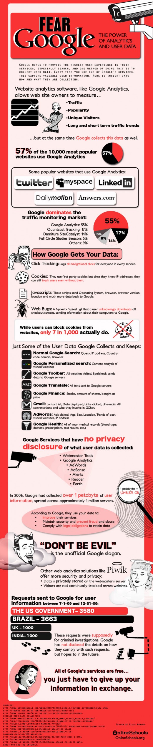 Google, Illuminati and the Cybersheep | HubPages