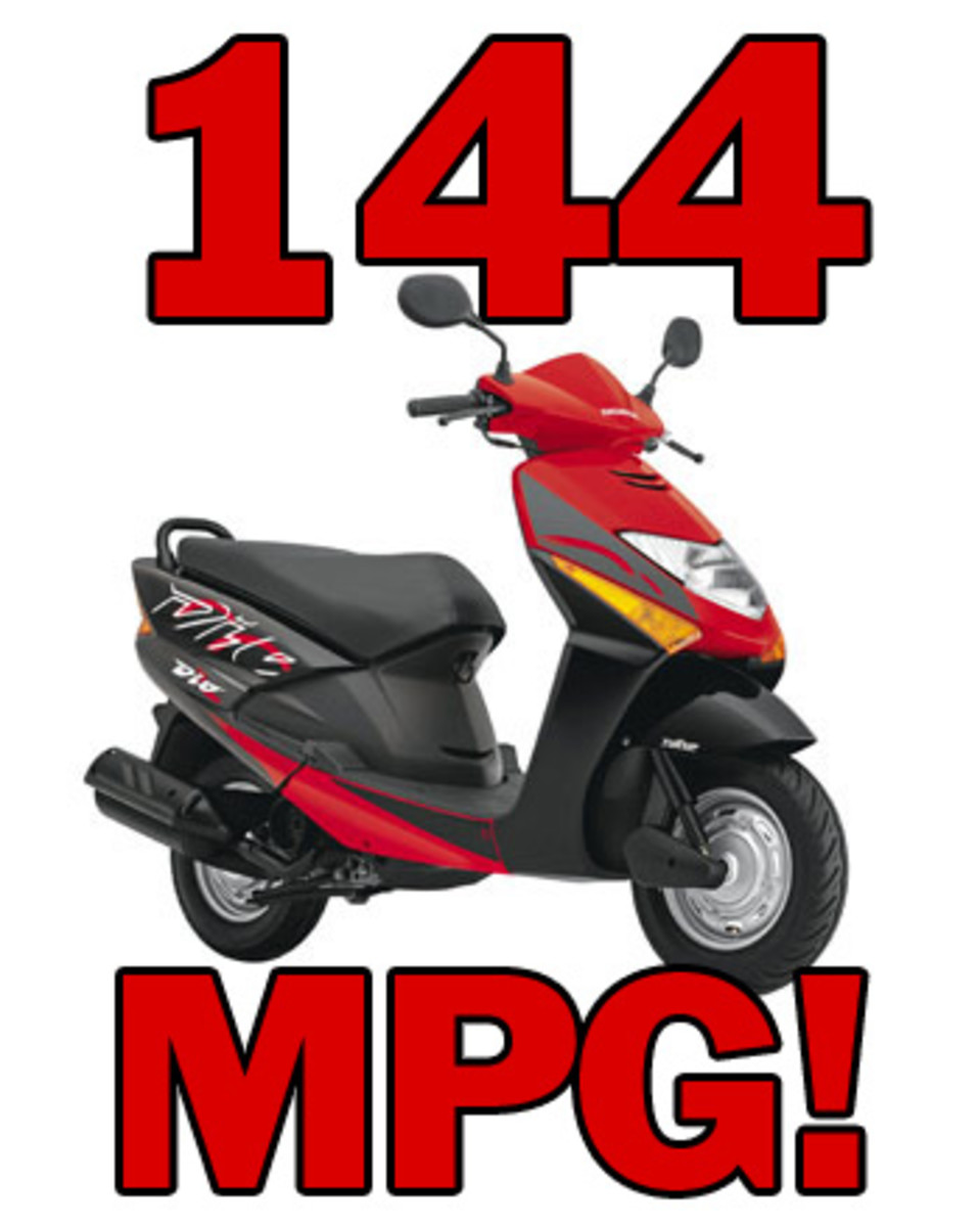 MPG Guide: The Fuel Economy of the 250 Top-Selling Scooters