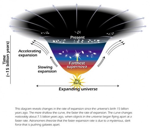 bigbang theory big bang cosmos diagram