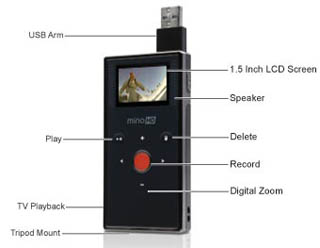 External controls
