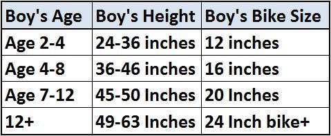 Boy's Bicycle Sizes for Ages 4-12+