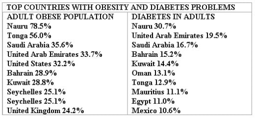 Are Weight Loss Financial Incentive Schemes Fair and Effective? | HubPages