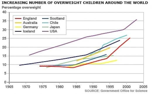 Are Weight Loss Financial Incentive Schemes Fair and Effective? | HubPages