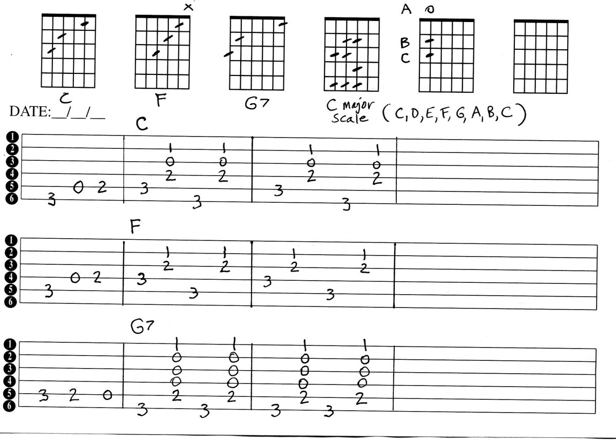 Guitar Chords, How To Play Country