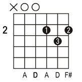 D chord