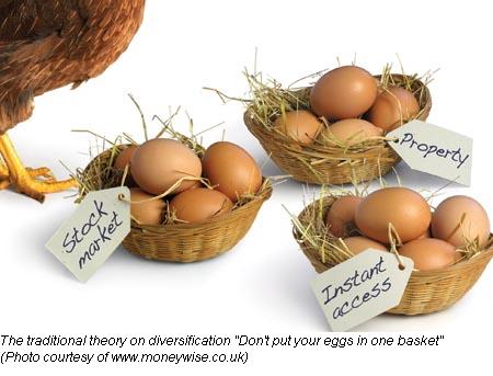 Diversification is the protection against ignorance