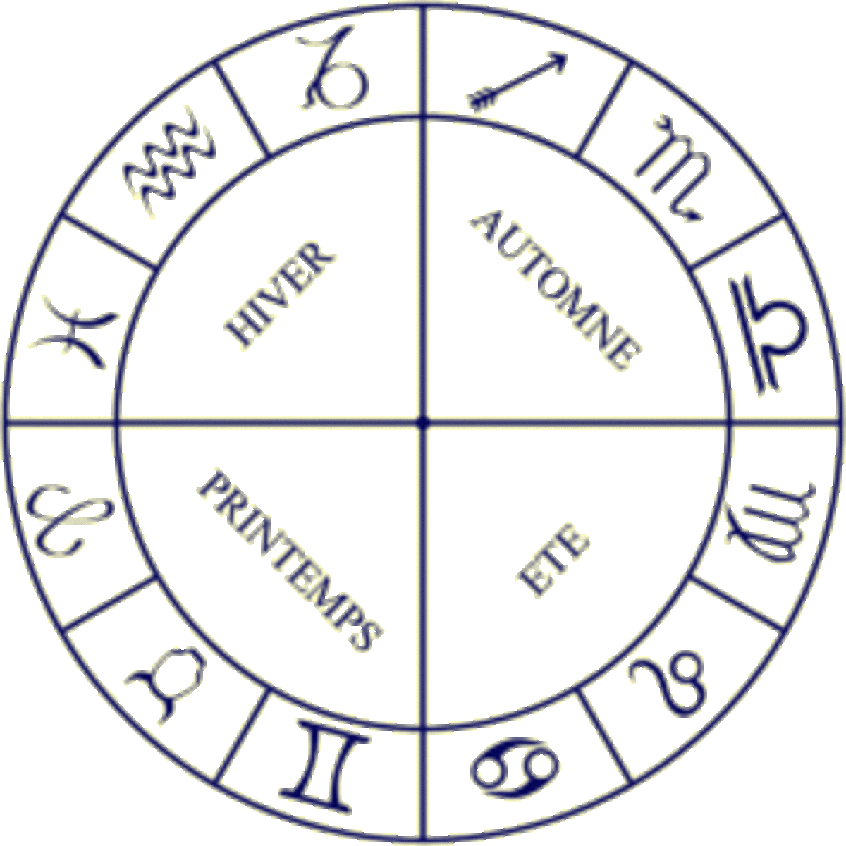 new and old zodiac dates