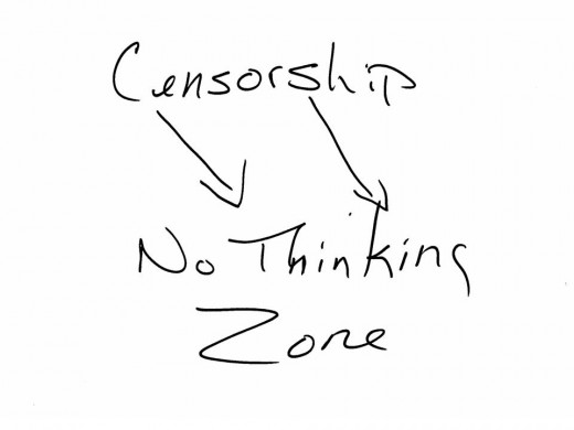 Some people would like you to stop thinking about the words you use. Figure 7.1  