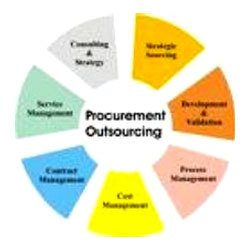 HubPages profile picture for @procurement