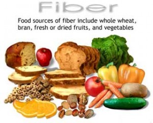 Foods rich in dietary fibers